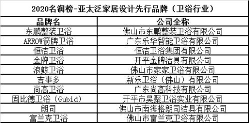 重磅 泛家居品牌学院年度大会暨2020 名润榜 颁奖典礼圆满举行